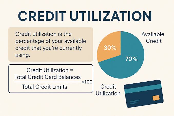 Credit Card Usage – Smart Spending, Timely Payments, Rewards and Financial Planning